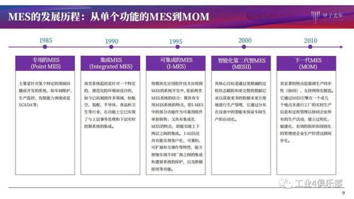 甲子光年 智能工廠建設(shè)推動(dòng)智造升級(jí)，MES產(chǎn)品研究與網(wǎng)站建設(shè)實(shí)踐